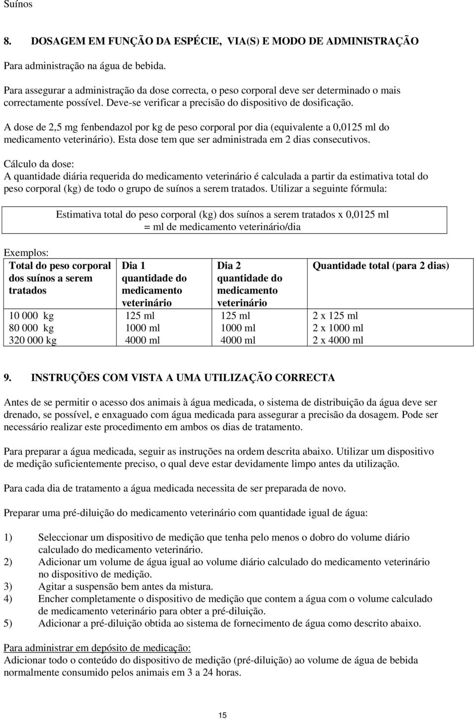 A dose de 2,5 mg fenbendazol por kg de peso corporal por dia (equivalente a 0,0125 ml do medicamento veterinário). Esta dose tem que ser administrada em 2 dias consecutivos.