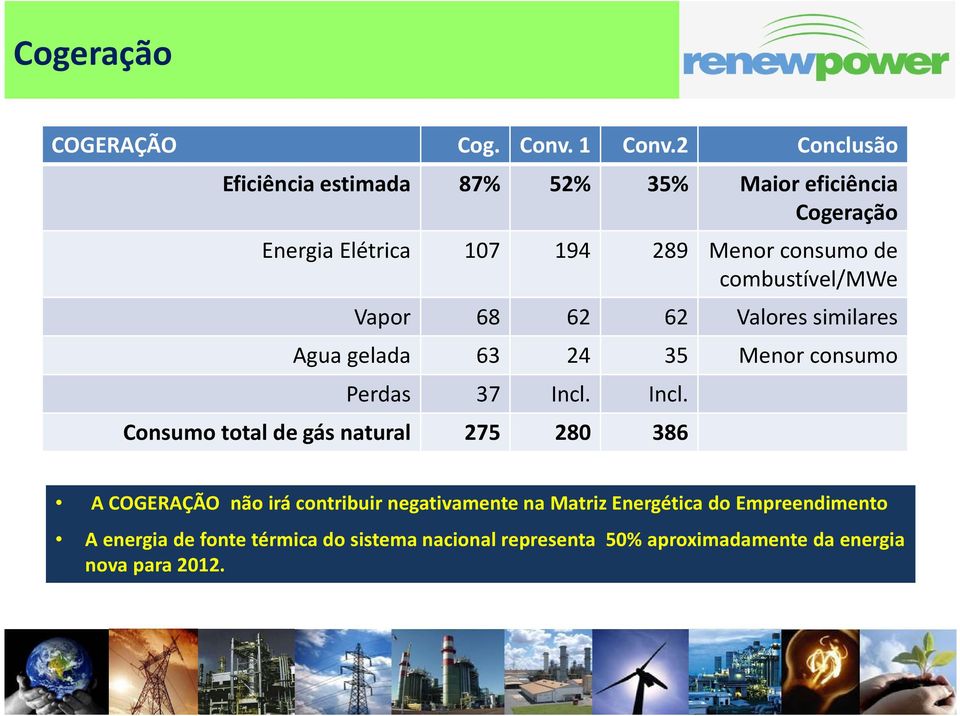 combustível/mwe Vapor 68 62 62 Valores similares Agua gelada 63 24 35 Menor consumo Perdas 37 Incl.