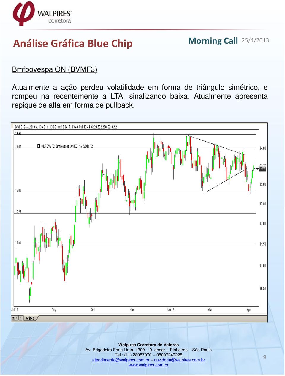 simétrico, e rompeu na recentemente a LTA, sinalizando baixa.