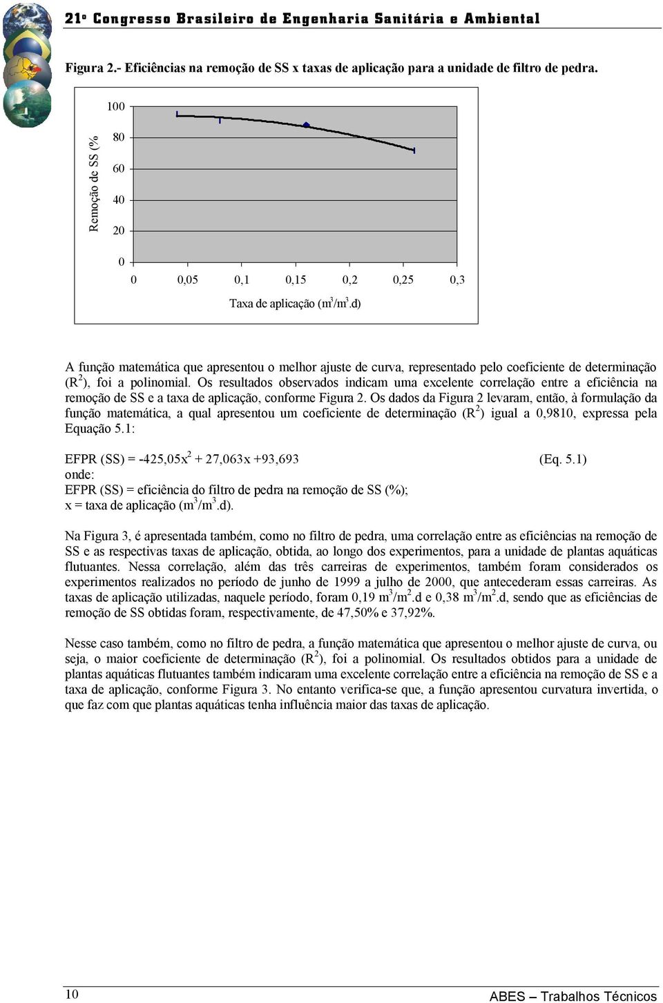 Os resultados observados indicam uma excelente correlação entre a eficiência na remoção de SS e a taxa de aplicação, conforme Figura 2.