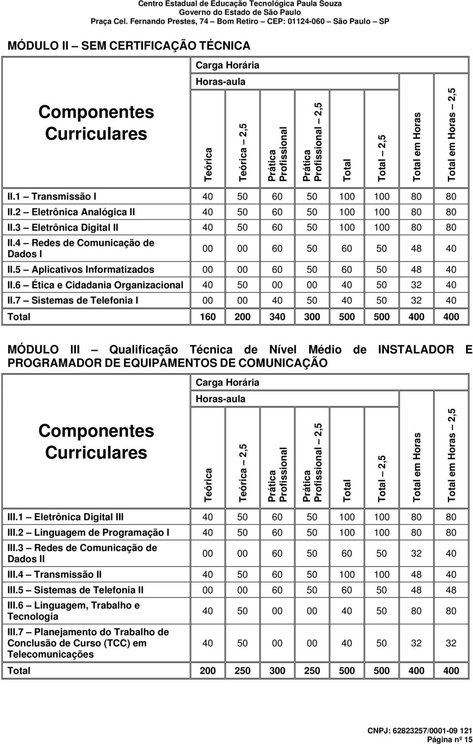 4 Redes de Comunicação de Dados I 00 00 60 50 60 50 48 40 II.5 Aplicativos Informatizados 00 00 60 50 60 50 48 40 II.6 Ética e Cidadania Organizacional 40 50 00 00 40 50 32 40 II.