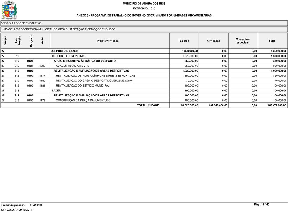 00 1.020.00 27 812 0190 1177 REVITALIZAÇÃO DE VILAS OLÍMPICAS E ÁREAS ESPORTIVAS 850.00 850.00 27 812 0190 1180 REVITALIZAÇÃO DO GRÊMIO DESPORTIVOVEROLME (GDV) 70.00 70.