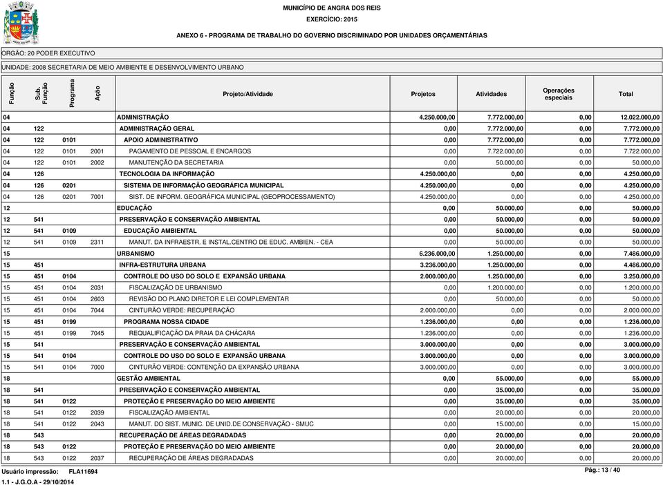 DE INFORM. GEOGRÁFICA MUNICIPAL (GEOPROCESSAMENTO) 4.250.00 4.250.00 12 EDUCAÇÃO 50.00 50.00 12 541 PRESERVAÇÃO E CONSERVAÇÃO AMBIENTAL 50.00 50.00 12 541 0109 EDUCAÇÃO AMBIENTAL 50.00 50.00 12 541 0109 2311 MANUT.