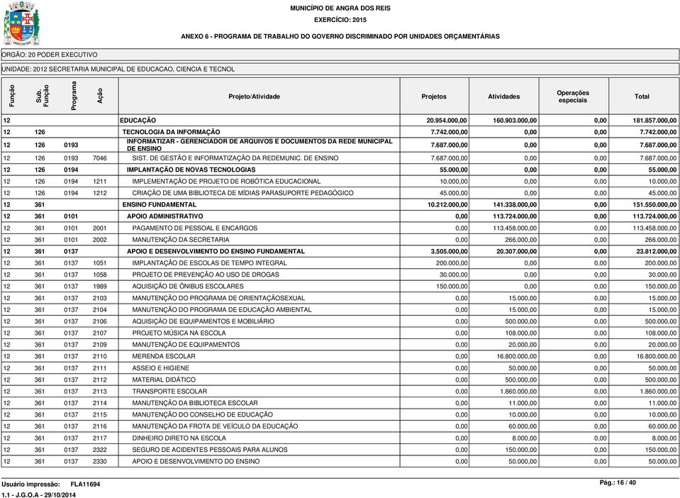 687.00 7.687.00 12 126 0194 IMPLANTAÇÃO DE NOVAS TECNOLOGIAS 55.00 55.00 12 126 0194 1211 IMPLEMENTAÇÃO DE PROJETO DE ROBÓTICA EDUCACIONAL 10.00 10.