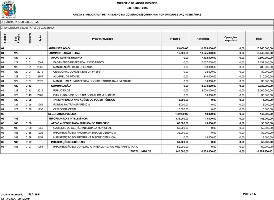 00 04 122 0101 2157 ALUGUEL DE IMÓVEL 210.00 210.00 04 122 0101 2376 MANUT. DAS ATIVIDADES DA COORDENADORA DA JUVENTUDE 30.00 30.00 04 122 0143 COMUNICAÇÃO 3.033.00 3.033.00 04 122 0143 2019 PUBLICIDADE 3.