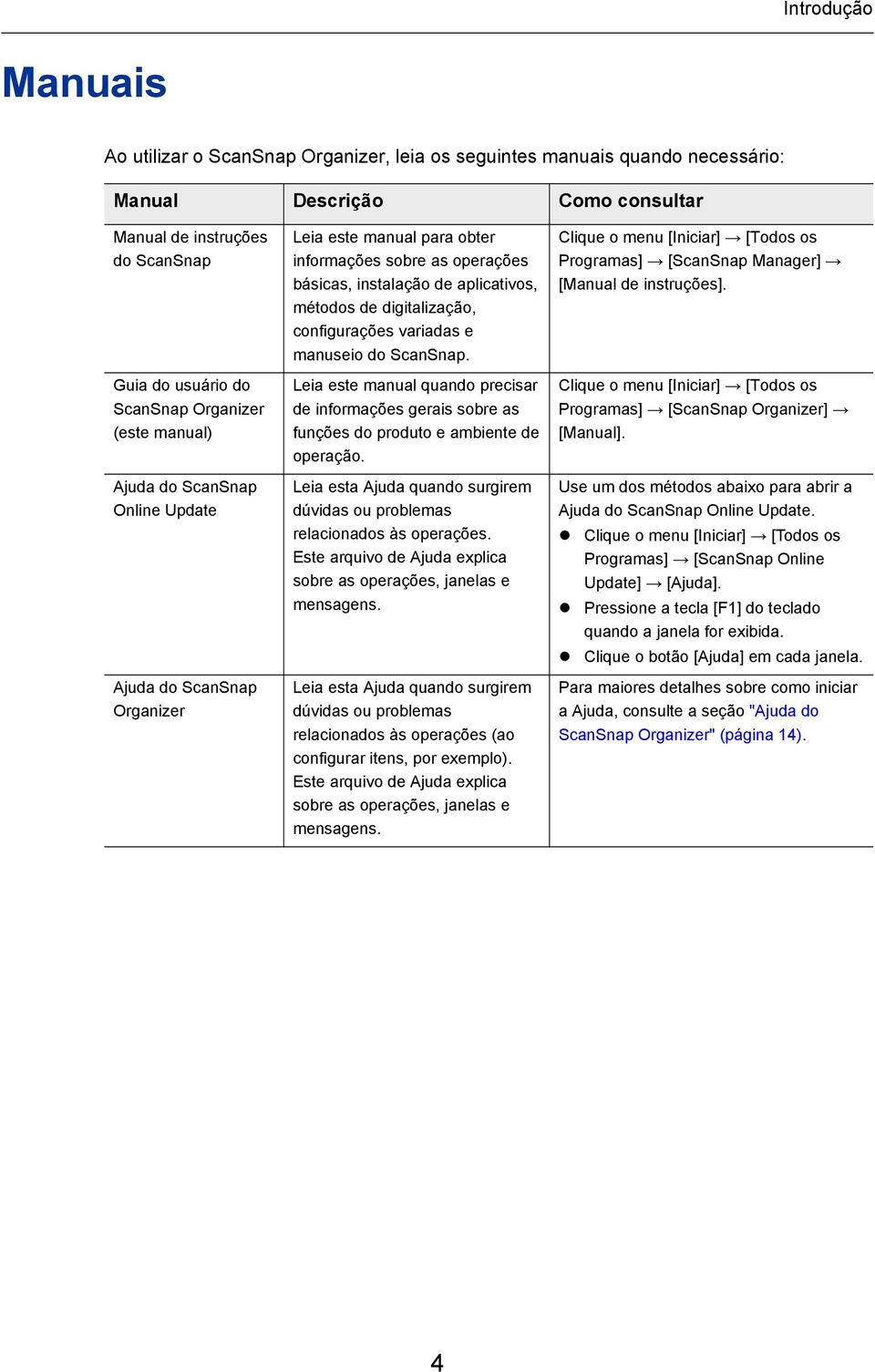 digitalização, configurações variadas e manuseio do ScanSnap. Leia este manual quando precisar de informações gerais sobre as funções do produto e ambiente de operação.