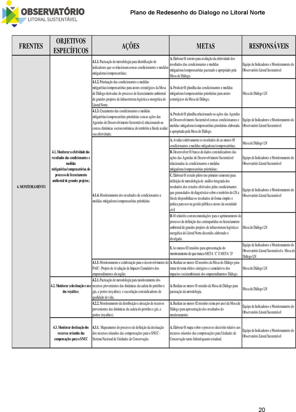 Monitorar a destinação e uso dos royalties; AÇÕES METAS RESPONSÁVEIS A. Elaborar 01 