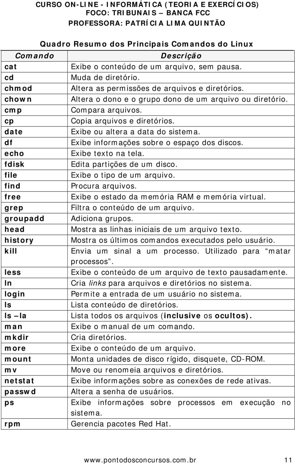 Compara arquivos. Copia arquivos e diretórios. Exibe ou altera a data do sistema. Exibe informações sobre o espaço dos discos. Exibe texto na tela. Edita partições de um disco.