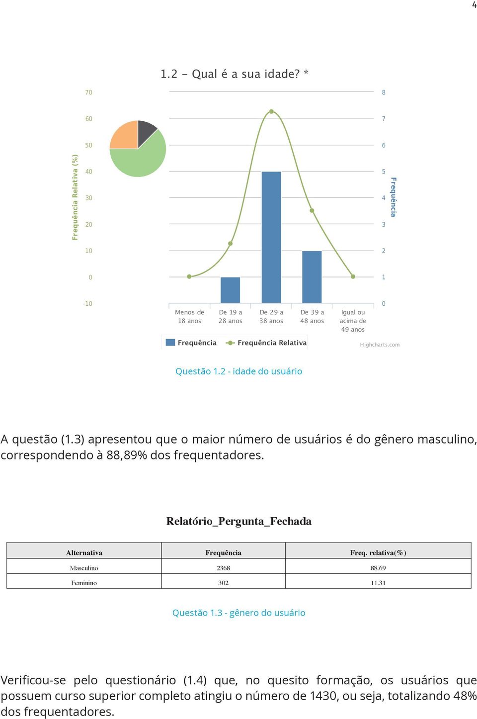 39 a 48 anos Igual ou acima de 49 anos 0 Highcharts.com Questão 1.2 - idade do usuário A questão (1.