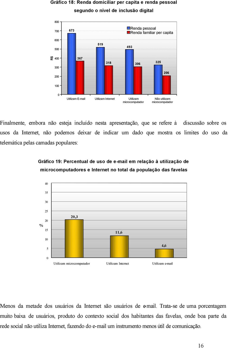 deixar de indicar um dado que mostra os limites do uso da telemática pelas camadas populares: Gráfico 19: Percentual de uso de e-mail em relação à utilização de microcomputadores e Internet no total