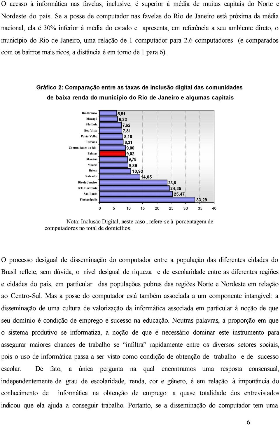 Janeiro, uma relação de 1 computador para 2.6 computadores (e comparados com os bairros mais ricos, a distância é em torno de 1 para 6).