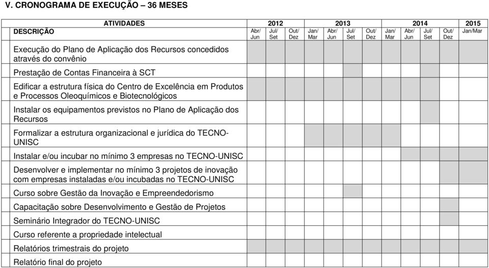 Biotecnológicos Instalar os equipamentos previstos no Plano de Aplicação dos Recursos Formalizar a estrutura organizacional e jurídica do TECNO- UNISC Instalar e/ou incubar no mínimo 3 empresas no