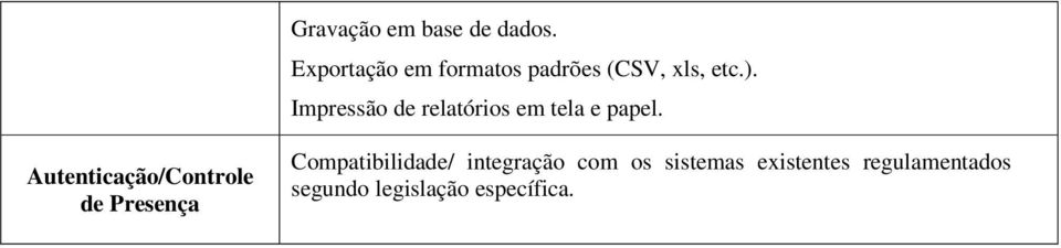 Impressão de relatórios em tela e papel.