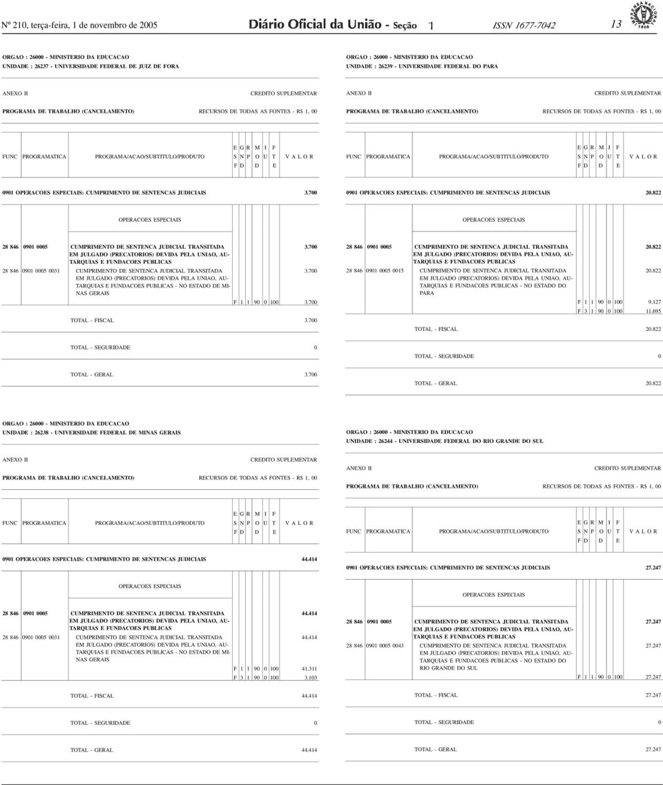 822 OPERACOES EECIAIS OPERACOES EECIAIS 28 846 0901 0005 0031 CUMPRIMENTO DE SENTENCA JUDICIAL TRANSITADA - NO ESTADO DE MI- NAS GERAIS 3.700 3.700 F 1 1 90 0 100 3.700 TOTAL - FISCAL 3.