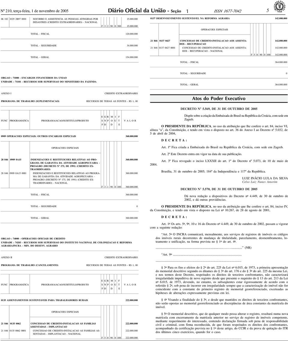 000.000 F 3 2 90 0 300 15.000.000 TOTAL - FISCAL 120.000.000 0137 DESENVOLVIMENTO SUSTENTAVEL NA REFORMA AGRARIA 142.000.000 OPERACOES EECIAIS TOTAL - SEGURIDADE 34.000.000 TOTAL - GERAL 154.000.000 21 846 0137 0427 CONCESSAO DE CREDITO-INSTALACAO AOS ASSENTA- DOS - RECUPERACAO 21 846 0137 0427 0001 CONCESSAO DE CREDITO-INSTALACAO AOS ASSENTA- DOS - RECUPERACAO - NACIONAL 142.