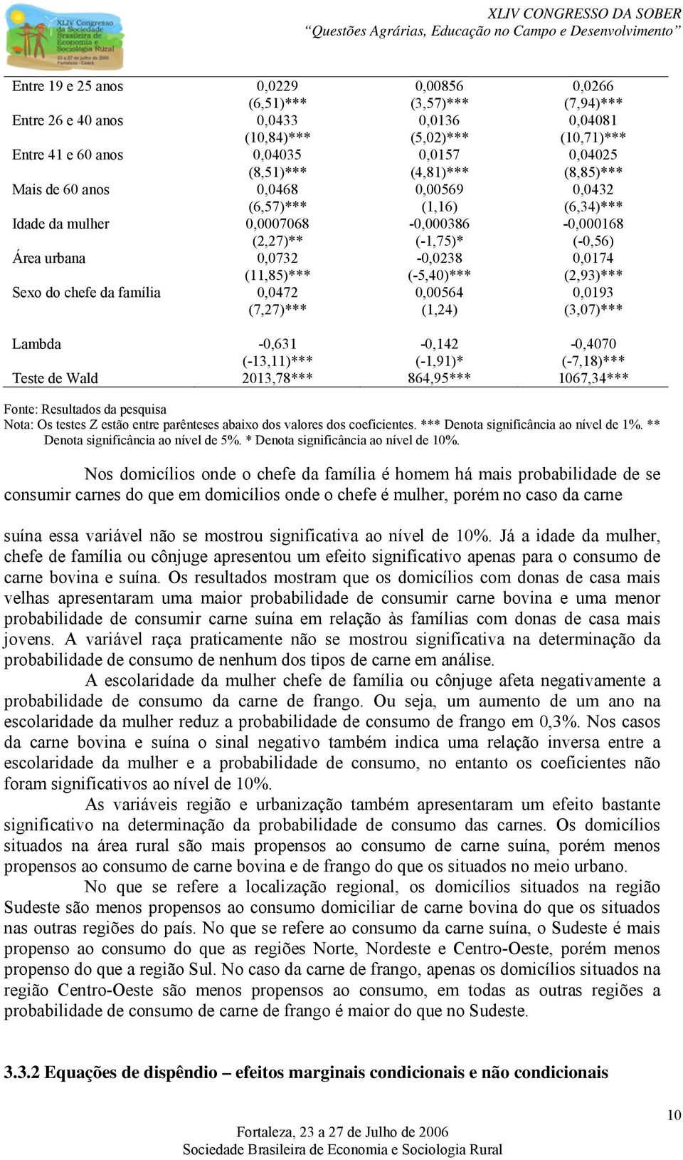 (10,71)*** 0,04025 (8,85)*** 0,0432 (6,34)*** -0,000168 (-0,56) 0,0174 (2,93)*** 0,0193 (3,07)*** Lambda -0,631-0,142-0,4070 (-13,11)*** (-1,91)* (-7,18)*** Teste de Wald 2013,78*** 864,95***