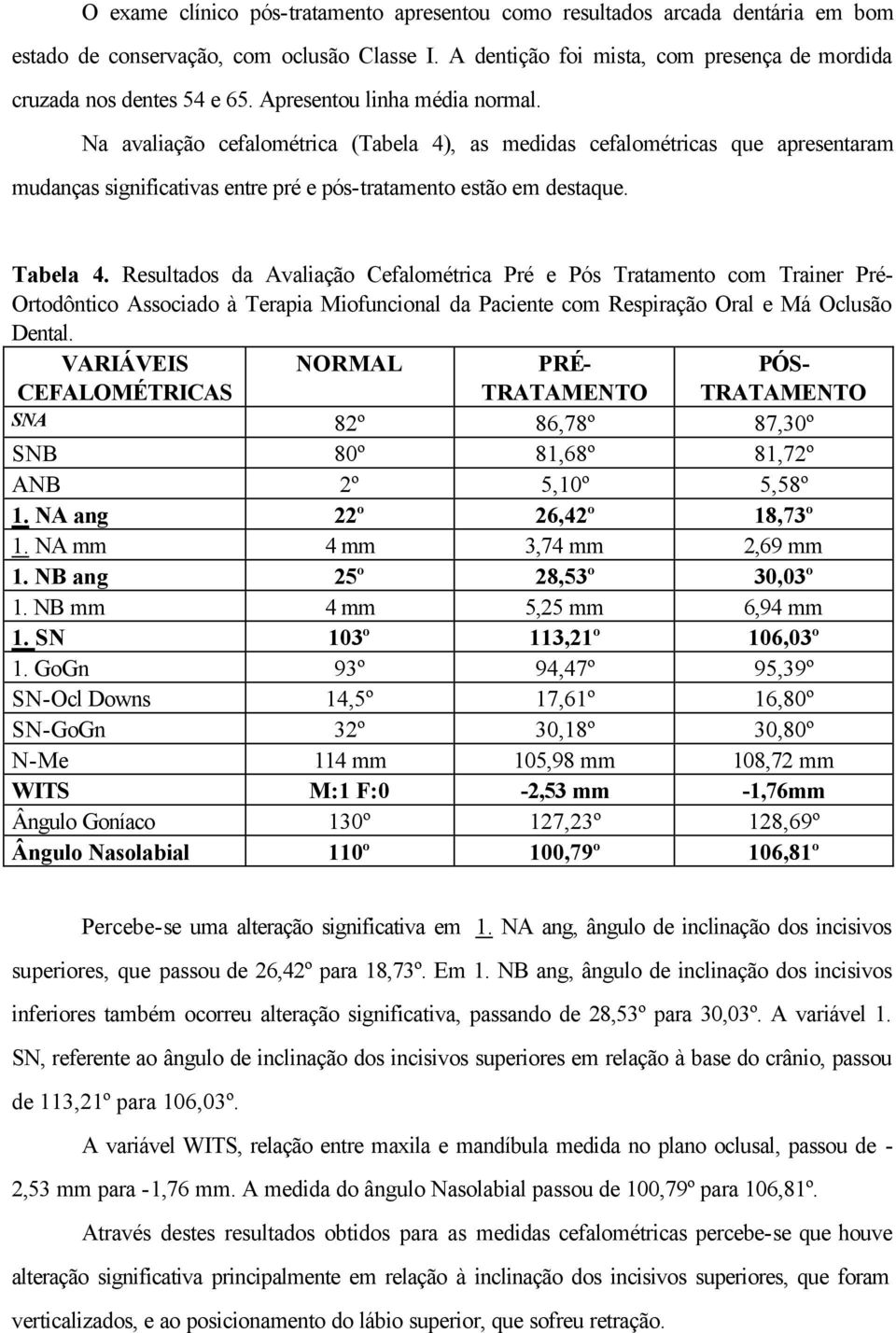 Resultados da Avaliação Cefalométrica Pré e Pós Tratamento com Trainer Pré- Ortodôntico Associado à Terapia Miofuncional da Paciente com Respiração Oral e Má Oclusão Dental.