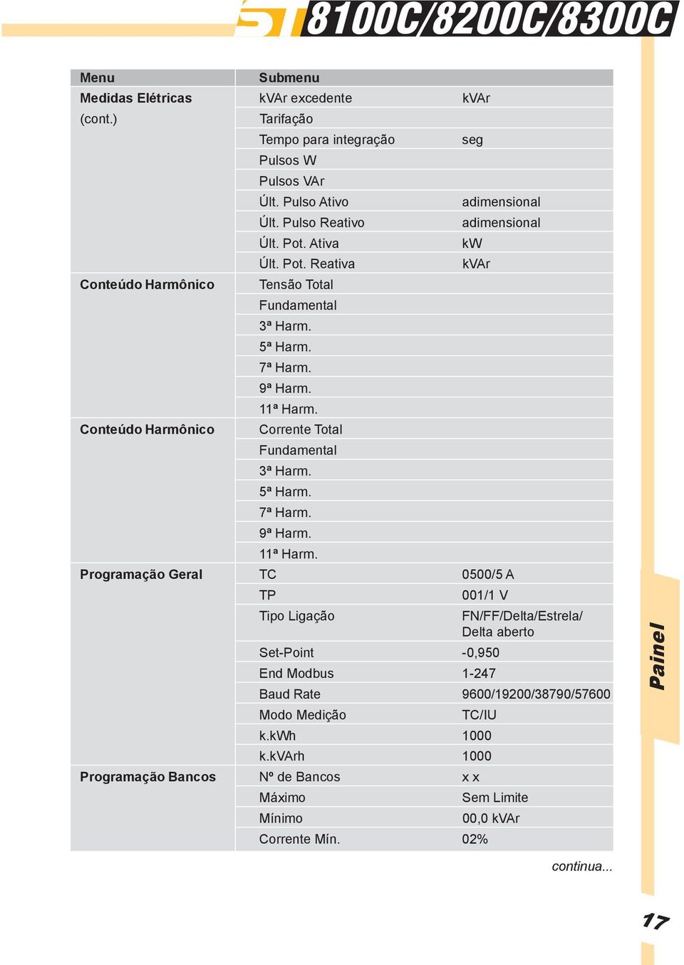 Corrente Total Fundamental 3ª Harm. 5ª Harm. 7ª Harm. 9ª Harm. 11ª Harm.