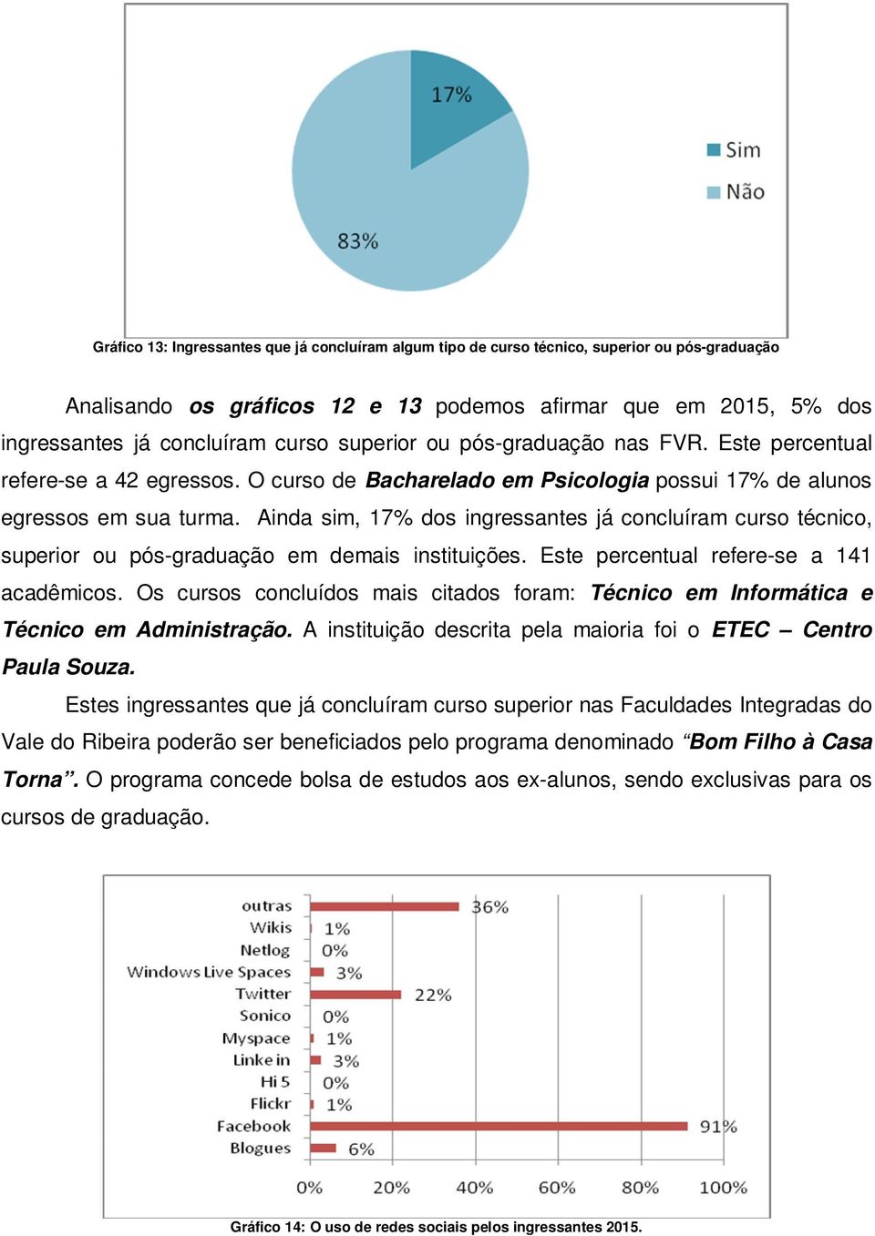 Ainda sim, 17% dos ingressantes já concluíram curso técnico, superior ou pós-graduação em demais instituições. Este percentual refere-se a 141 acadêmicos.