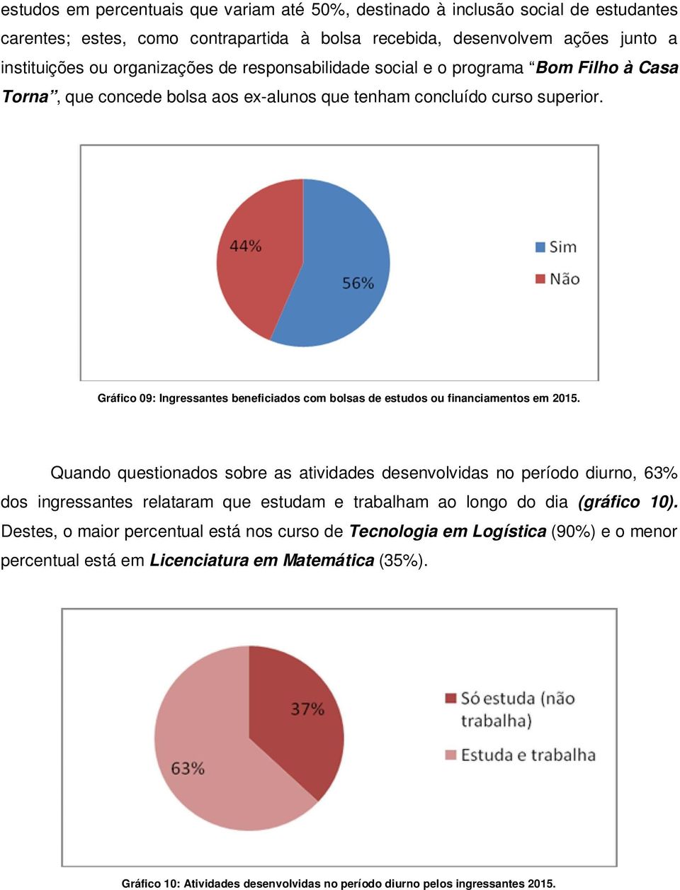 Gráfico 09: Ingressantes beneficiados com bolsas de estudos ou financiamentos em 2015.