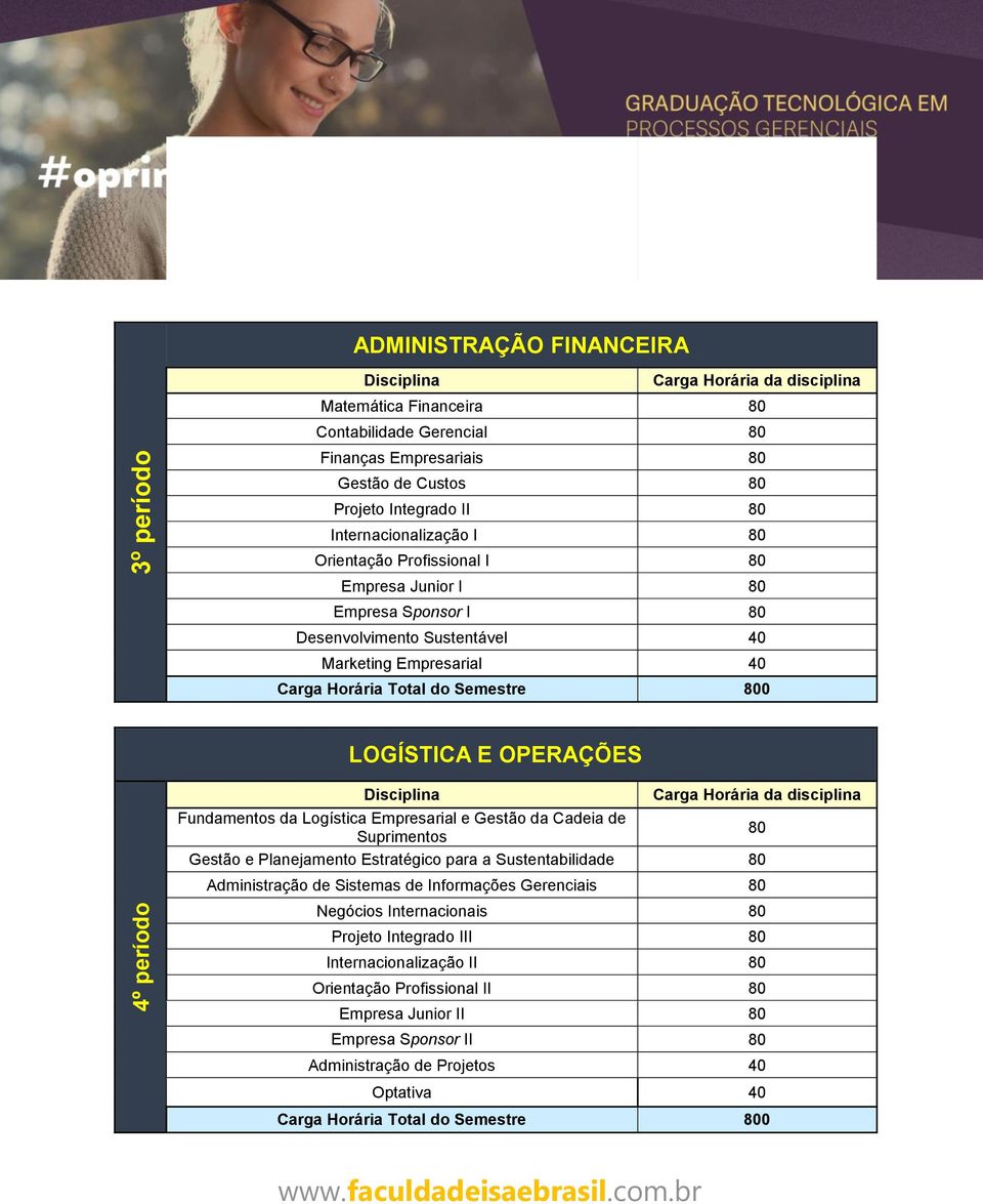 800 LOGÍSTICA E OPERAÇÕES Disciplina Carga Horária da disciplina Fundamentos da Logística Empresarial e Gestão da Cadeia de Suprimentos 80 Gestão e Planejamento Estratégico para a Sustentabilidade 80