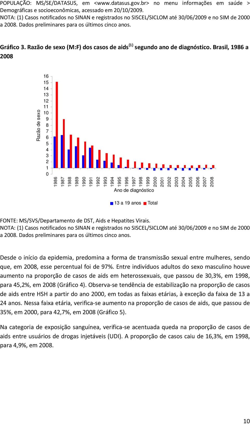 Razão de sexo (M:F) dos casos de aids (1) segundo ano de diagnóstico.