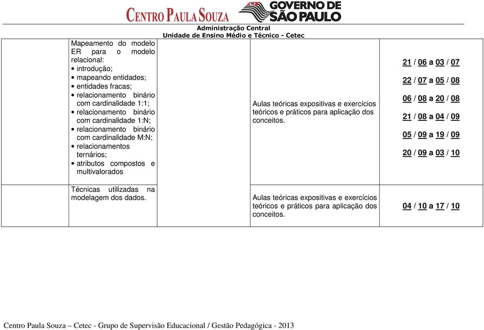 relacionamentos ternários; atributos compostos e multivalorados Técnicas utilizadas na modelagem dos dados.