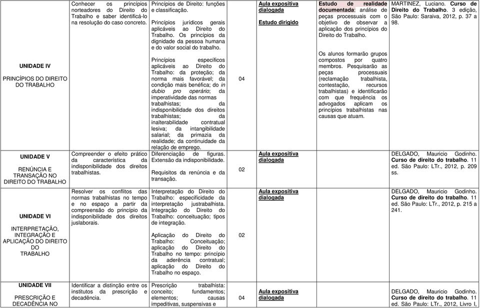 Princípios jurídicos gerais aplicáveis ao Direito do Os princípios da dignidade da pessoa humana e do valor social do trabalho.