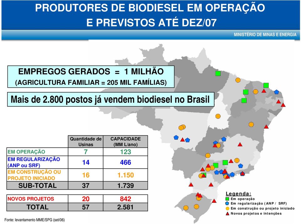 800 postos já vendem biodiesel no Brasil Fonte: levantamento MME/SPG (set/06) Quantidade de Usinas CAPACIDADE (MM L/ano) EM OPERAÇÃO 7