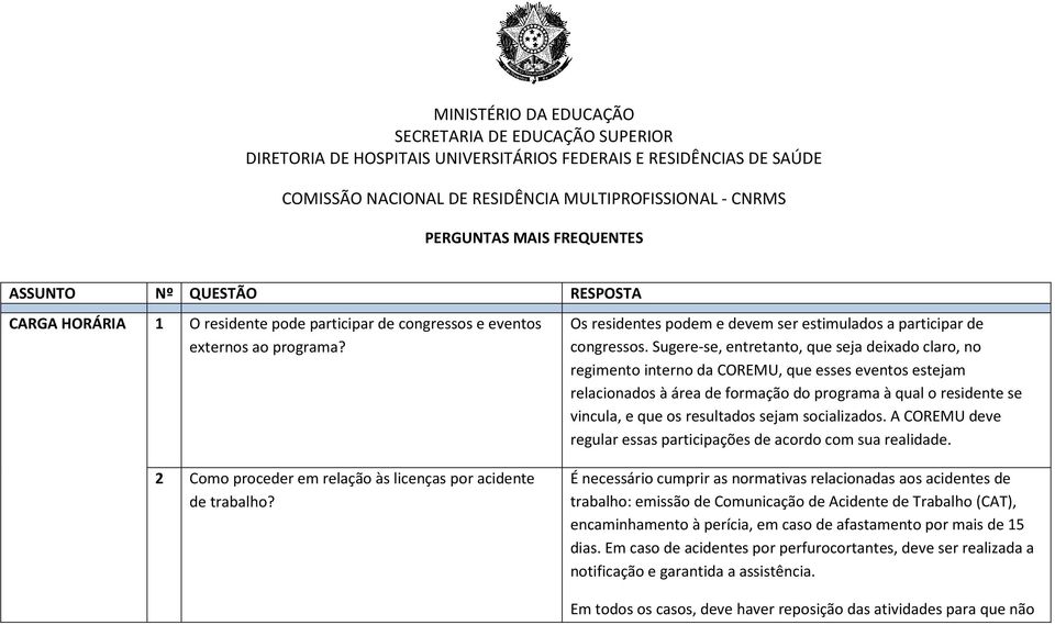 Os residentes podem e devem ser estimulados a participar de congressos.