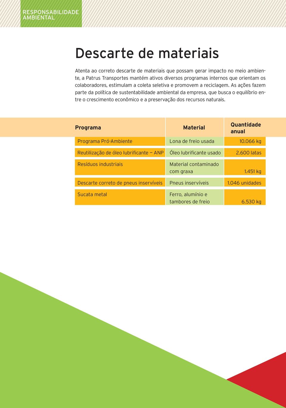 As ações fazem parte da política de sustentabilidade ambiental da empresa, que busca o equilíbrio entre o crescimento econômico e a preservação dos recursos naturais.