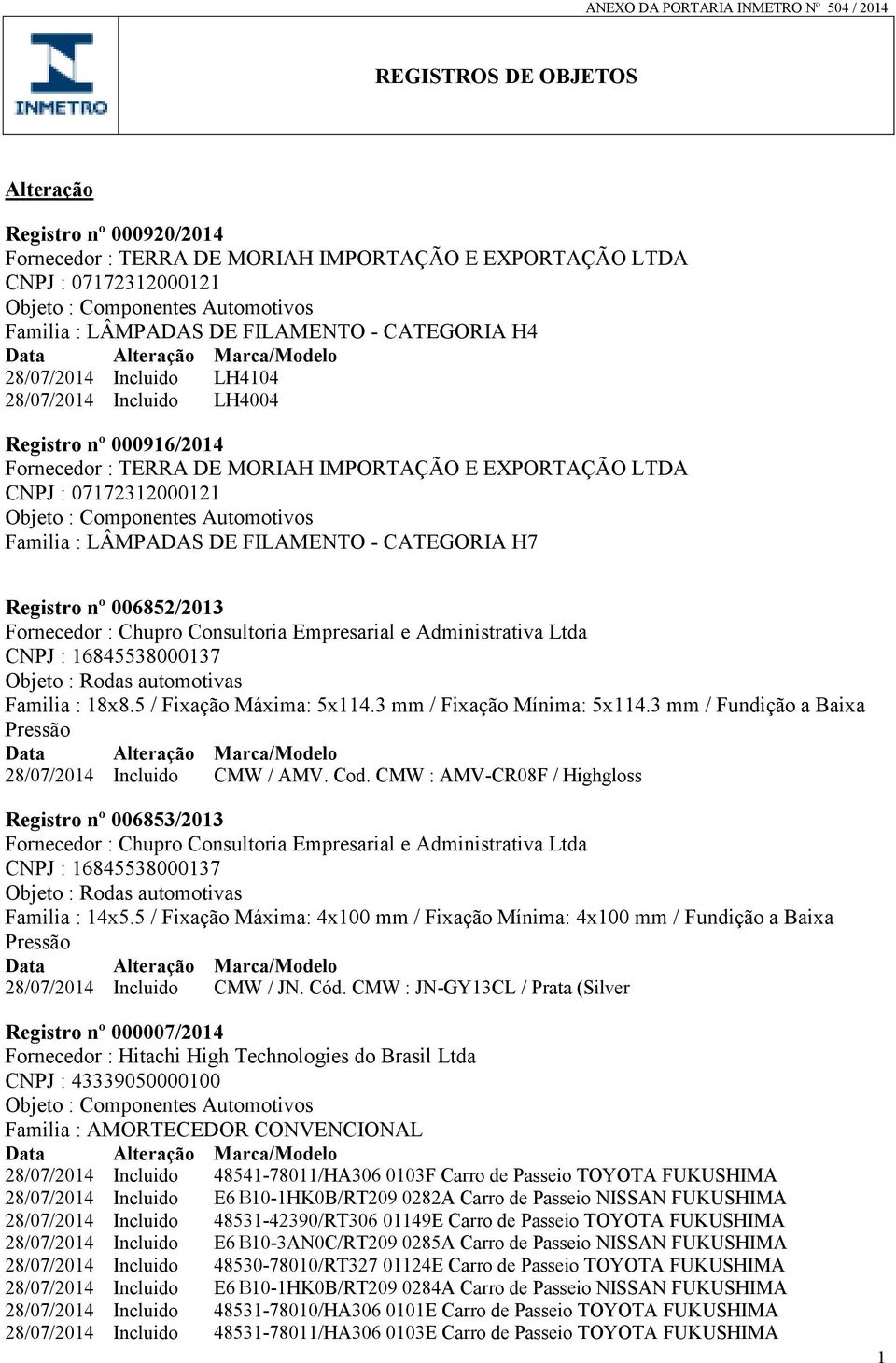 Automotivos Familia : LÂMPADAS DE FILAMENTO - CATEGORIA H7 Registro nº 006852/2013 Fornecedor : Chupro Consultoria Empresarial e Administrativa Ltda CNPJ : 16845538000137 Objeto : Rodas automotivas