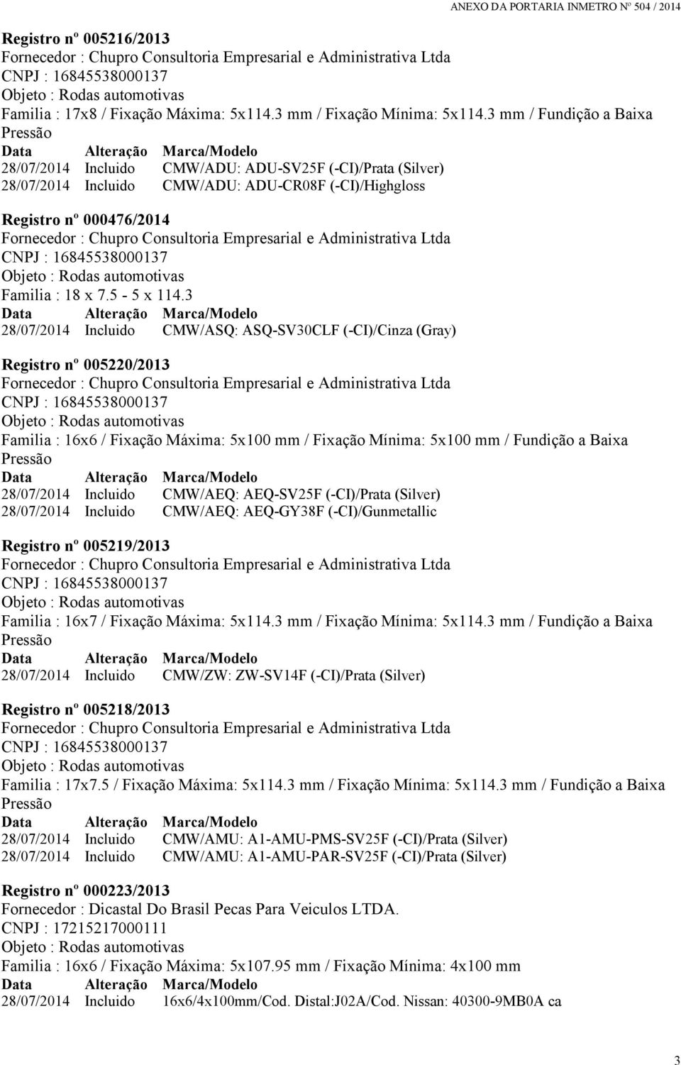 3 mm / Fundição a Baixa Pressão 28/07/2014 Incluido CMW/ADU: ADU-SV25F (-CI)/Prata (Silver) 28/07/2014 Incluido CMW/ADU: ADU-CR08F (-CI)/Highgloss Registro nº 000476/2014 Fornecedor : Chupro