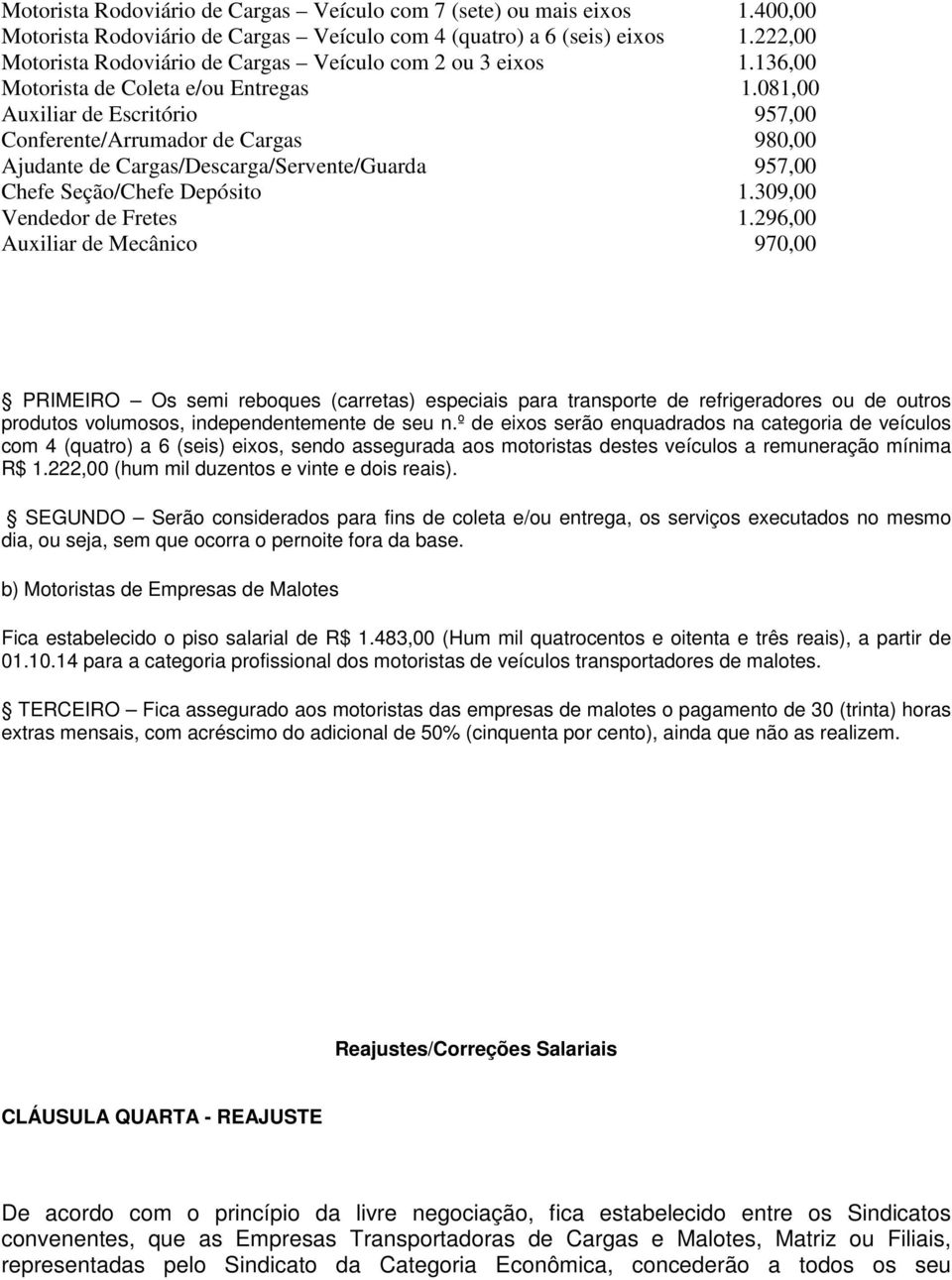 081,00 Auxiliar de Escritório 957,00 Conferente/Arrumador de Cargas 980,00 Ajudante de Cargas/Descarga/Servente/Guarda 957,00 Chefe Seção/Chefe Depósito 1.309,00 Vendedor de Fretes 1.