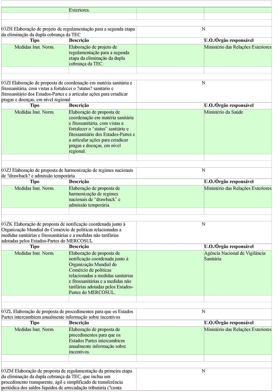 03ZI Elaboração de proposta de coordenação em matéria sanitária e fitossanitária, com vistas a fortalecer o?status?