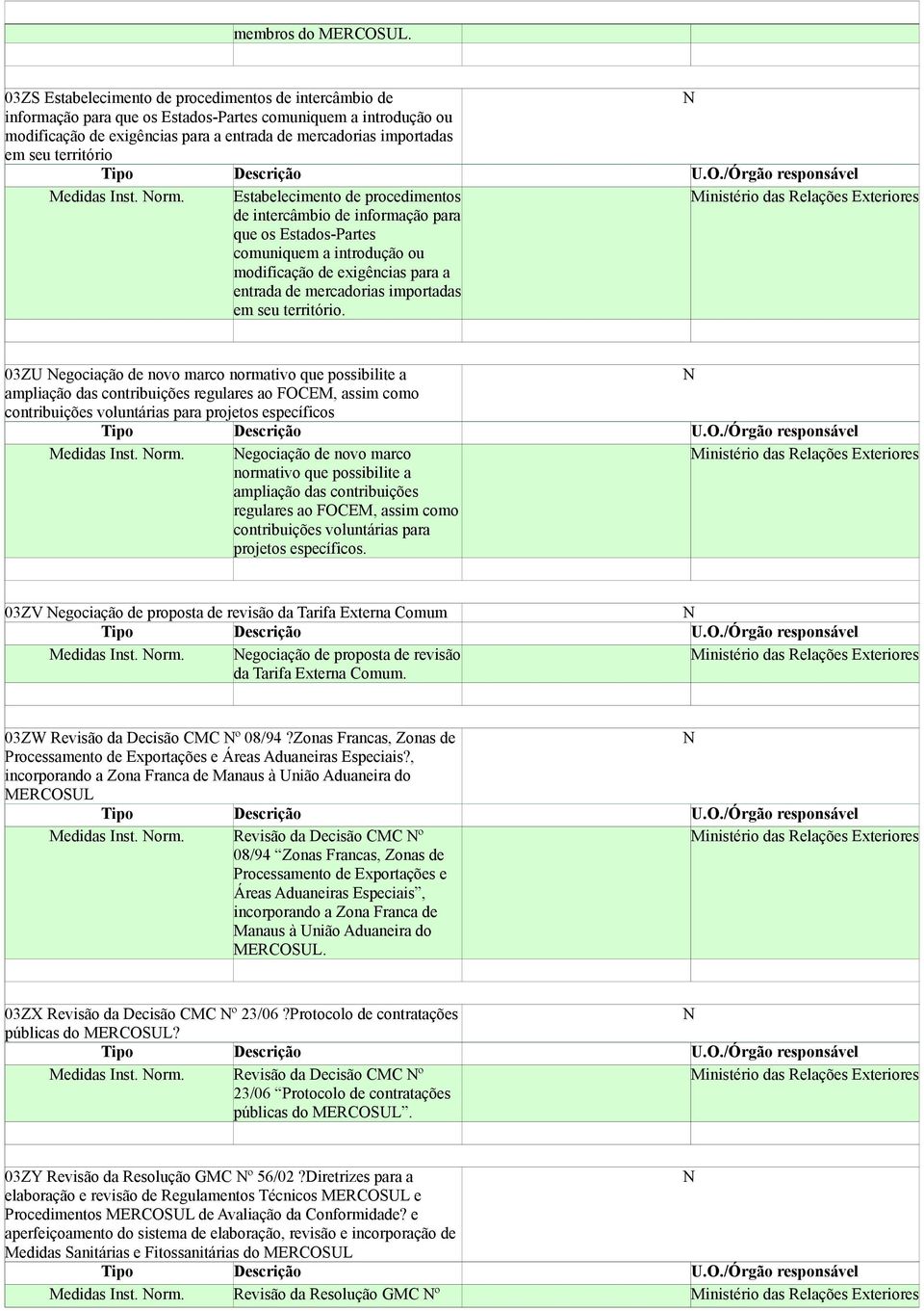 Estabelecimento de procedimentos de intercâmbio de informação para que os Estados-Partes comuniquem a introdução ou modificação de exigências para a entrada de mercadorias importadas em seu