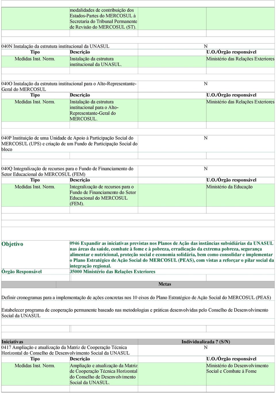 Instalação da estrutura institucional para o Alto- Representante-Geral do 040P Instituição de uma Unidade de Apoio à Participação Social do MERCOSUL (UPS) e criação de um Fundo de Participação Social