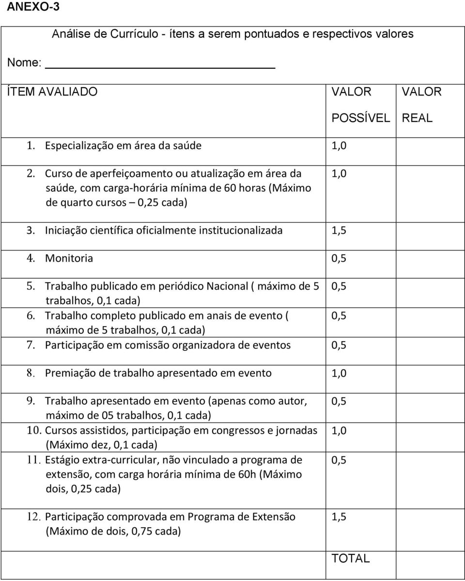 Monitoria 0,5 5. Trabalho publicado em periódico Nacional ( máximo de 5 0,5 trabalhos, 0,1 cada) 6. Trabalho completo publicado em anais de evento ( 0,5 máximo de 5 trabalhos, 0,1 cada) 7.