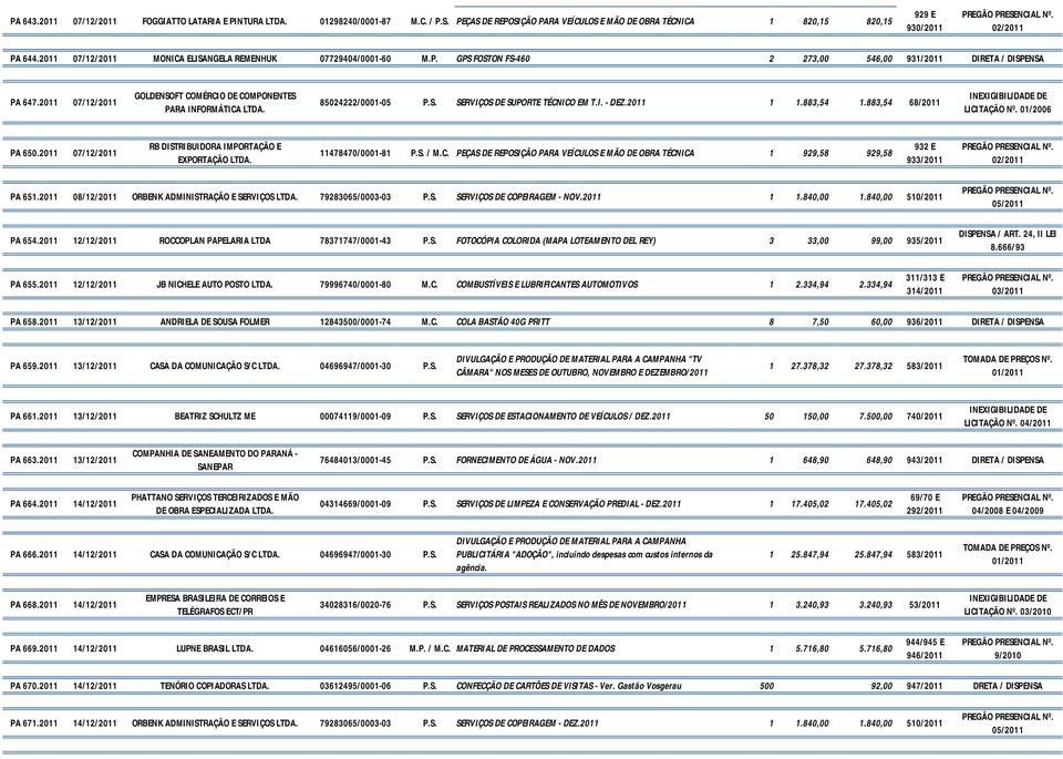 2011 07/12/2011 GOLDENSOFT COMÉRCIO DE COMPONENTES PARA INFORMÁTICA LTDA. 85024222/0001-05 P.S. SERVIÇOS DE SUPORTE TÉCNICO EM T.I. - DEZ.2011 1 1.883,54 1.883,54 68/2011 LICITAÇÃO Nº. 01/2006 PA 650.