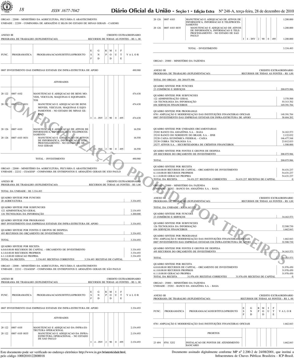 0035 MANUTENO E ADEQUAO DE ATIVOS DE INFORMATI, INFORMAO E TELE- PROCESSAMEN - NO ESTADO DE SAO PA U L O 1.200.000 1.200.000 I 4 - INV 2 90 0 495 1.200.000 ORGAO : 25000 - MINISTÉRIO DA FAZENDA TAL - INVESTIMEN 3.