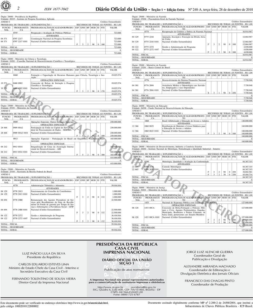 000 04 571 0797 2217 Coordenação Nacional da Pesquisa Econômica 723.000 04 571 0797 2217 0101 Nacional (Crédito Extraordinário) 723.000 F 3 2 90 0 100 723.000 TAL - FISL 723.