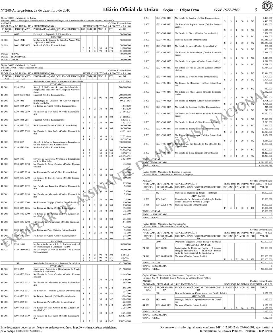 Repressão à Criminalidade 70.000.000 06 183 0662 128K Implantação de Sistema de Veículos Aéreos Não 70.000.000 Tripulados - SISVANT 06 183 0662 128K 0101 Nacional (Crédito Extraordinário) 70.000.000 F 3 2 90 0 374 15.