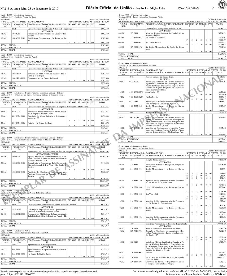 649 12 363 1062 6380 Fomento ao Desenvolvimento da Educação Profissional 1.903.649 12 363 1062 6380 0182 Aquisição de Equipamentos - No Estado da Bahia 1.903.649 F 4 2 90 0 100 1.903.649 TAL - FISL 1.