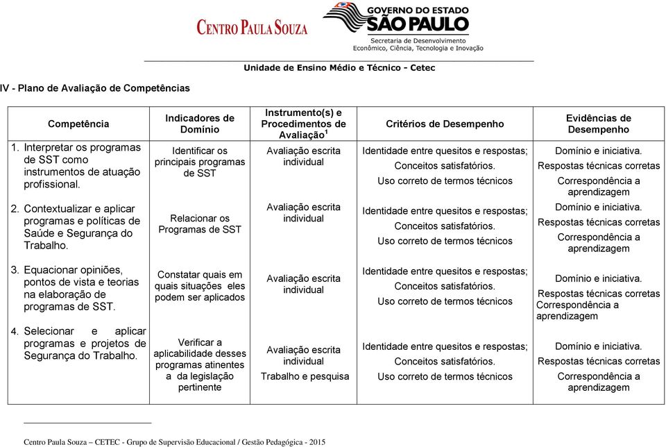 respostas; Conceitos satisfatórios. Uso correto de termos técnicos Evidências de Desempenho Domínio e iniciativa. Respostas técnicas corretas Correspondência a aprendizagem 2.