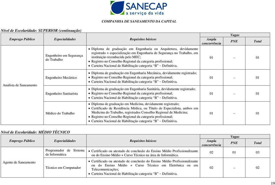 graduação em Engenharia Sanitária, devidamente registrado; Médico do Trabalho Diploma de graduação em Medicina, devidamente registrado; Certificado de Residência Médica, ou Título de Especialista,