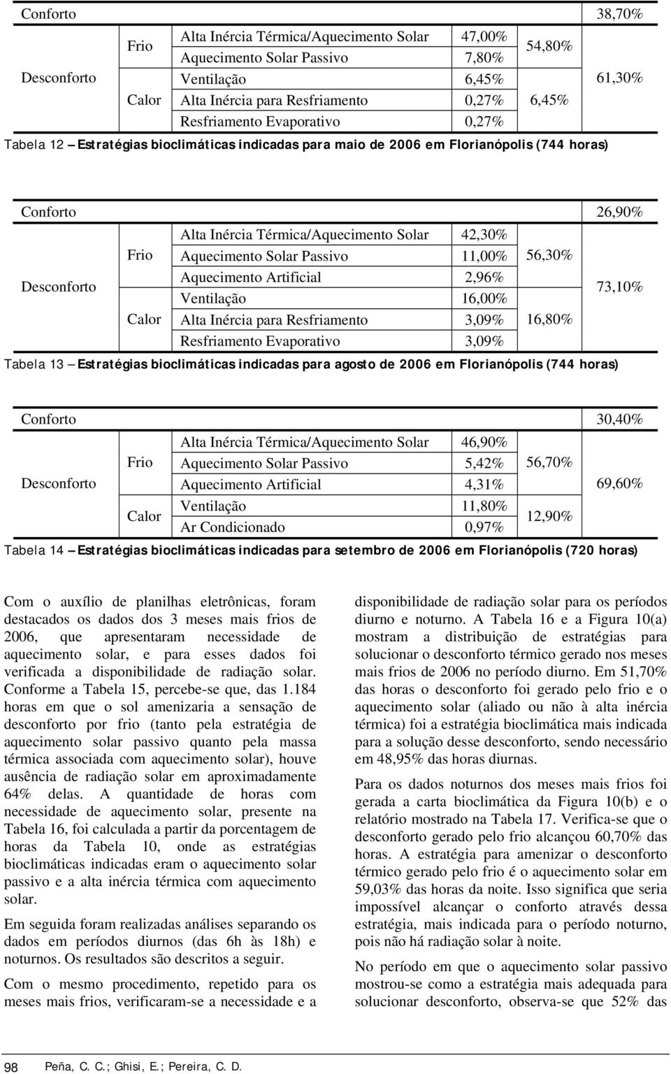 56,30% Aquecimento Artificial 2,96% Ventilação 16,00% 73,10% Alta Inércia para Resfriamento 3,09% 16,80% Resfriamento Evaporativo 3,09% Tabela 13 Estratégias bioclimáticas indicadas para agosto de