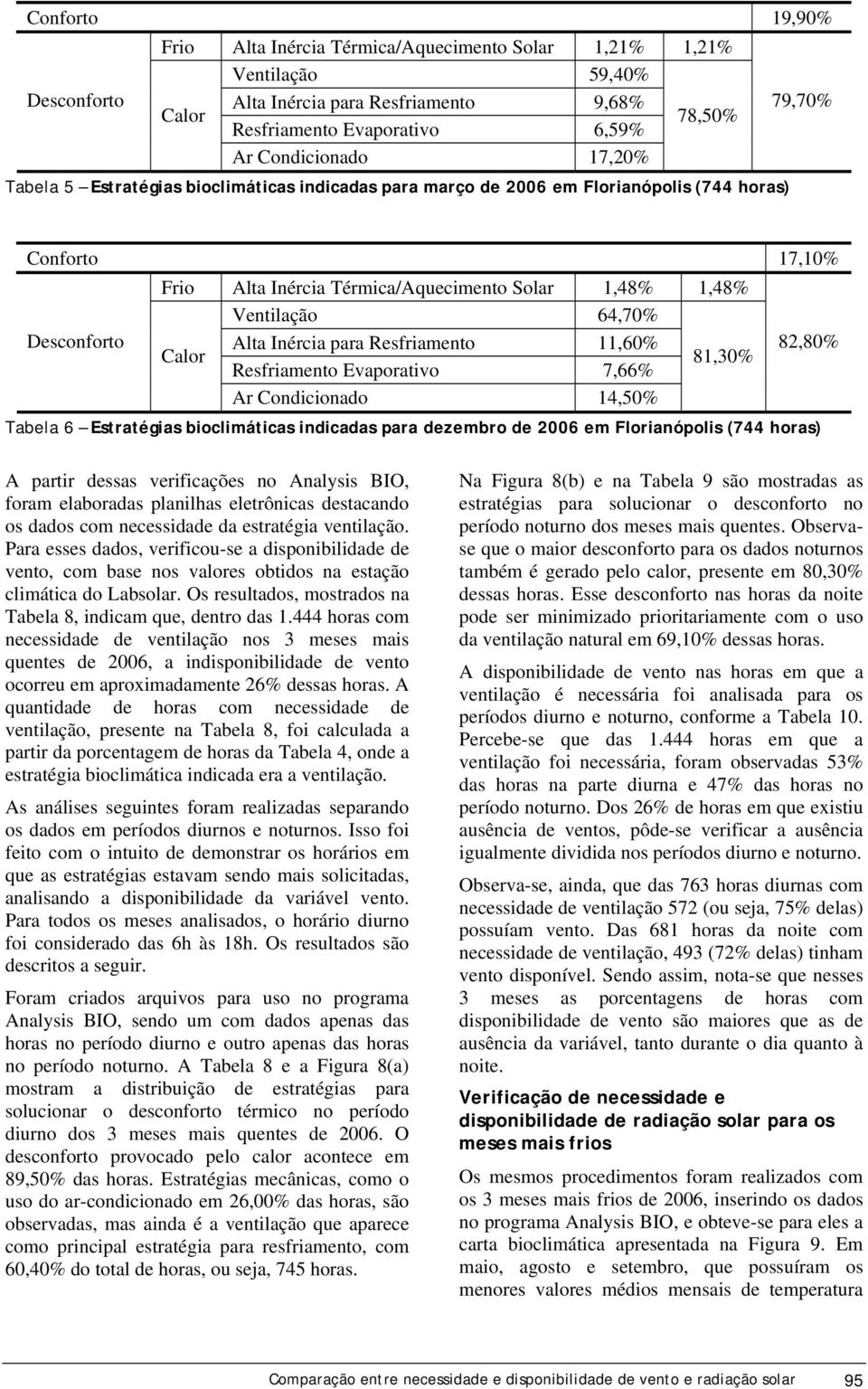 Resfriamento 11,60% Resfriamento Evaporativo 7,66% 81,30% Ar Condicionado 14,50% 82,80% Tabela 6 Estratégias bioclimáticas indicadas para dezembro de 2006 em Florianópolis (744 horas) A partir dessas