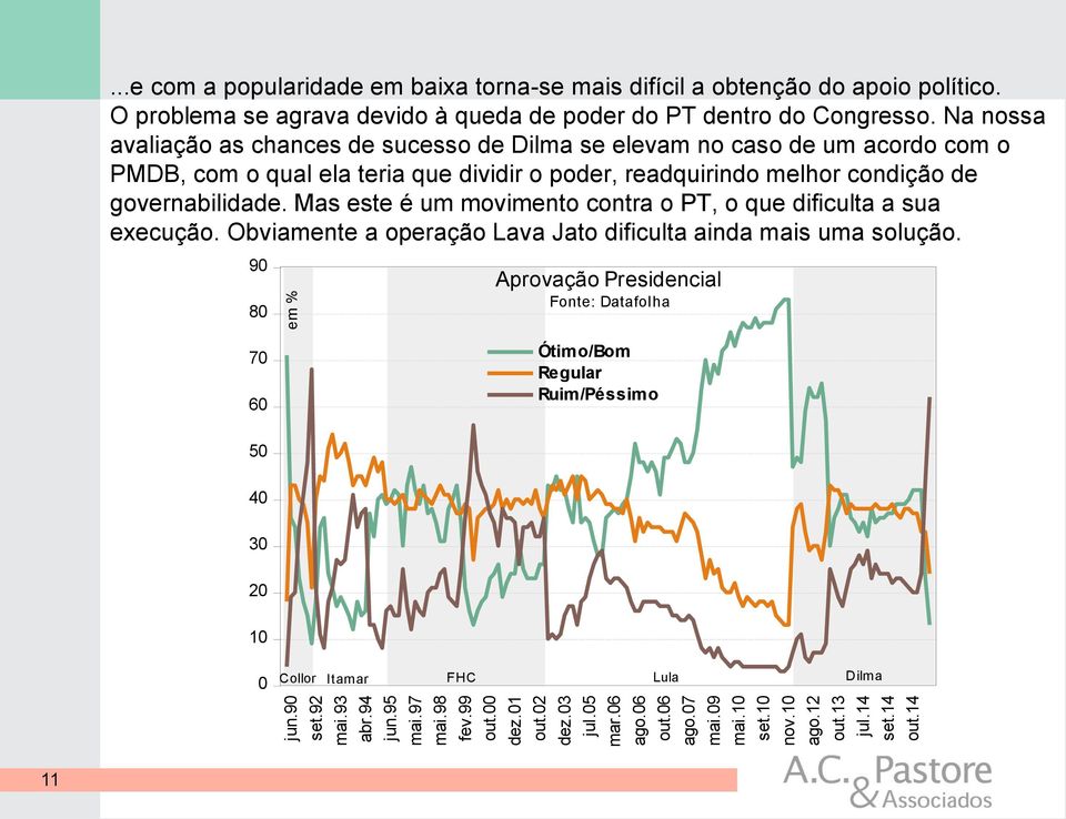 Na nossa avaliação as chances de sucesso de Dilma se elevam no caso de um acordo com o PMDB, com o qual ela teria que dividir o poder, readquirindo melhor condição de governabilidade.
