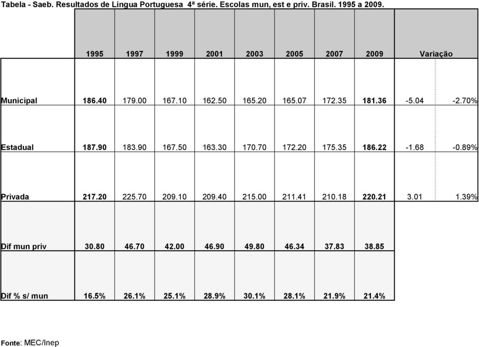 70% Estadual 187.90 183.90 167.50 163.30 170.70 172.20 175.35 186.22-1.68-0.89% Privada 217.20 225.70 209.10 209.40 215.00 211.