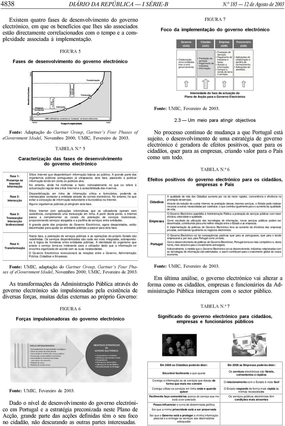 associada à implementação.